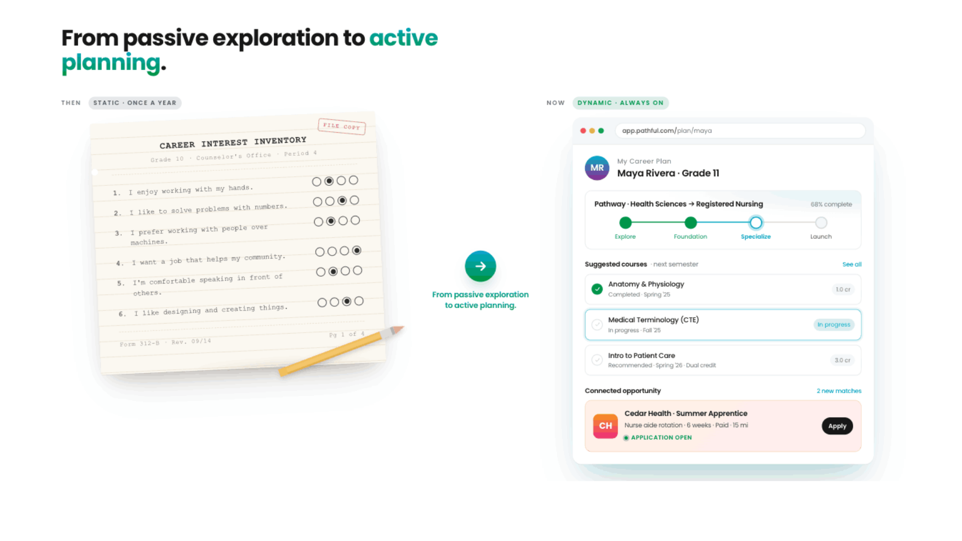 From passive exploration to active planning
