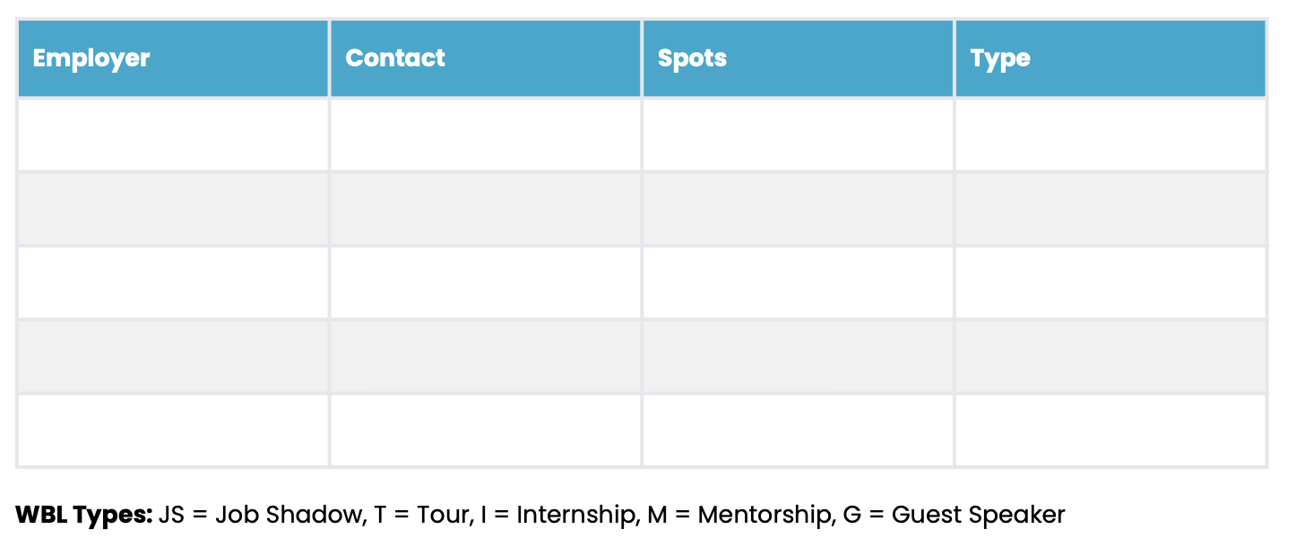 Work-Based Learning Partnership Tracker