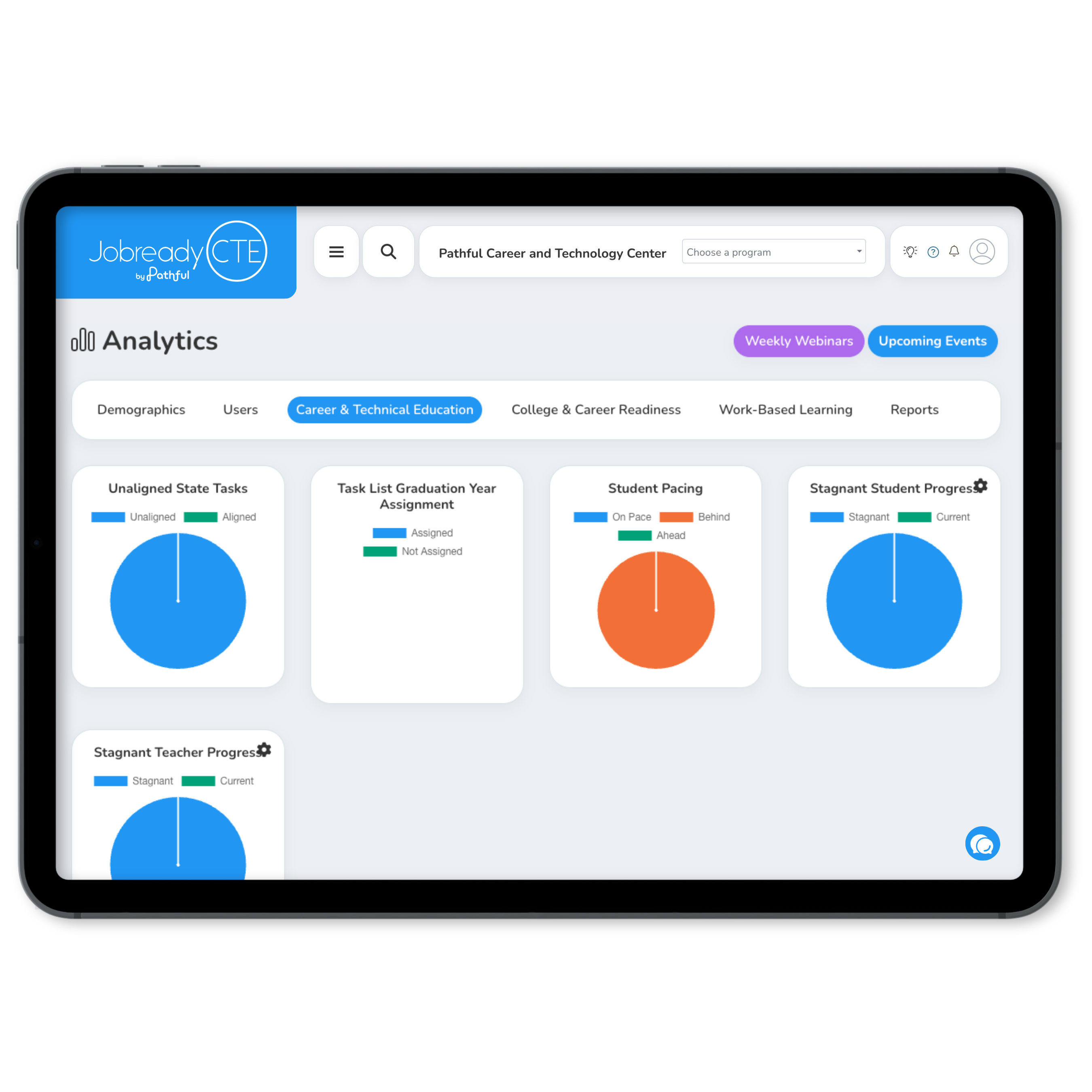 JobreadyCTE analytics and reports